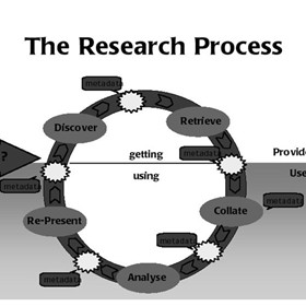 Information Research: BCS-CA1-9
