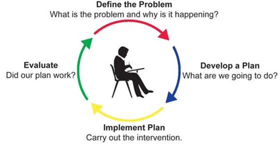Problem Solving: BCS-CA1-10