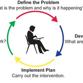 Problem Solving: BCS-CA1-10